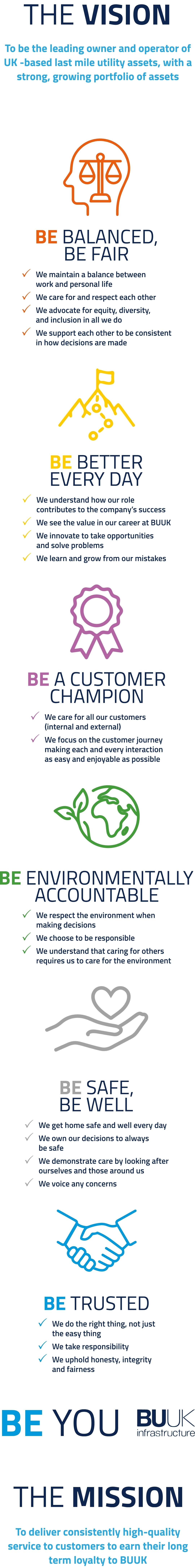 The BUUK company values, stacked on top of one another.